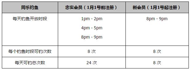 萨拉赫先下一城，伊萨克扳平，琼斯、加克波连下两城，博特曼扳回一球，萨拉赫点球锁定胜局。